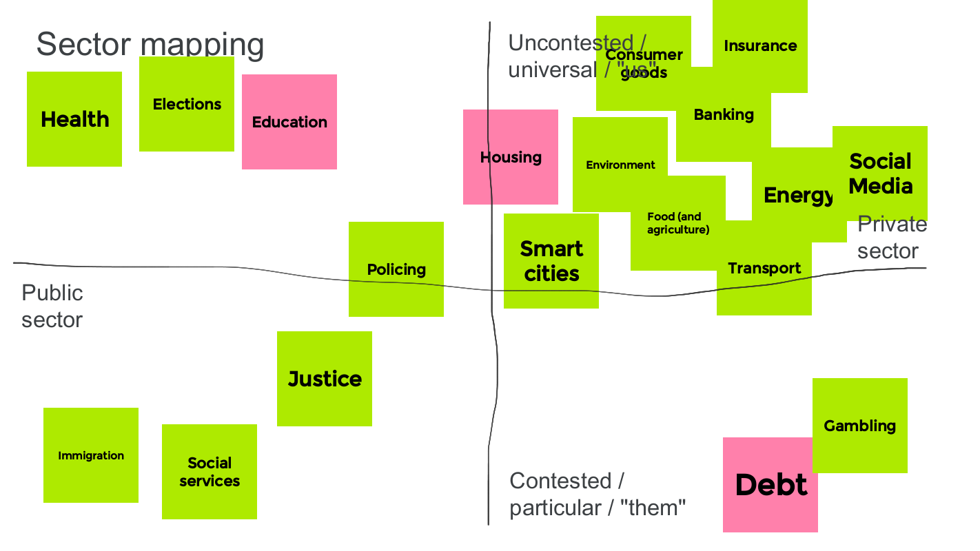 Grid of sectors against universal vs particular and public vs private axes