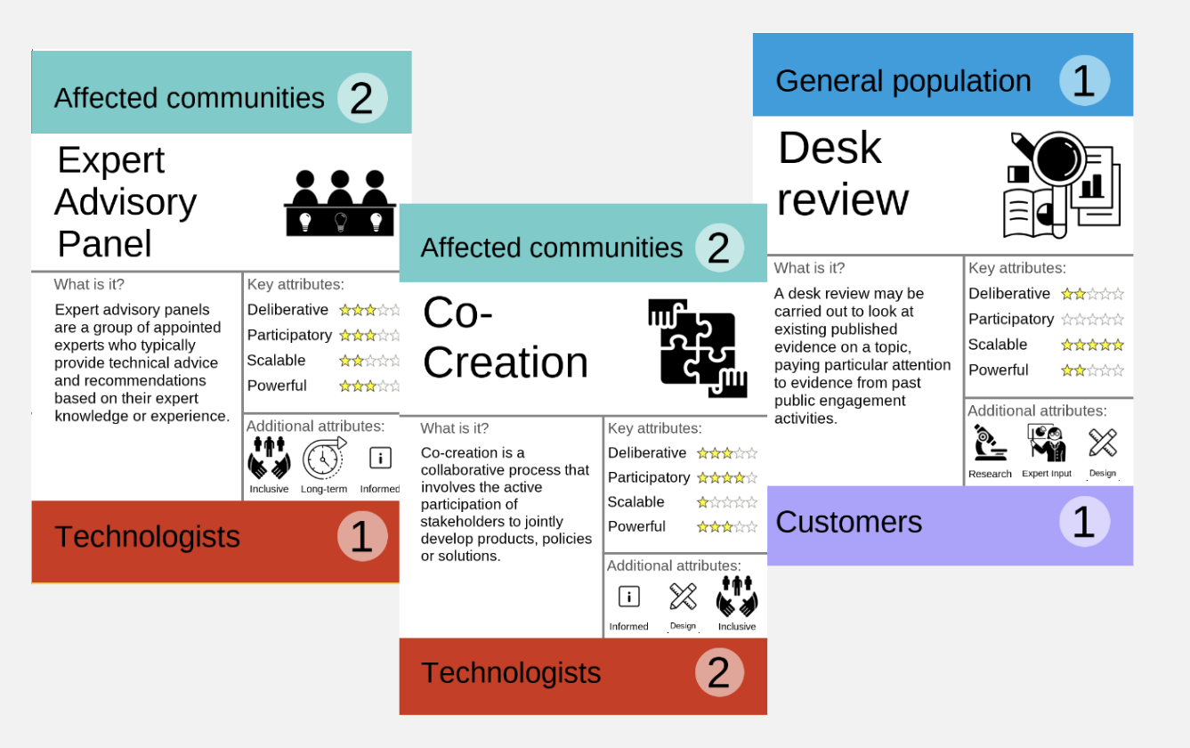 Examples of game cards showing Expert Advisory Panel, Co-creation and Desk Review