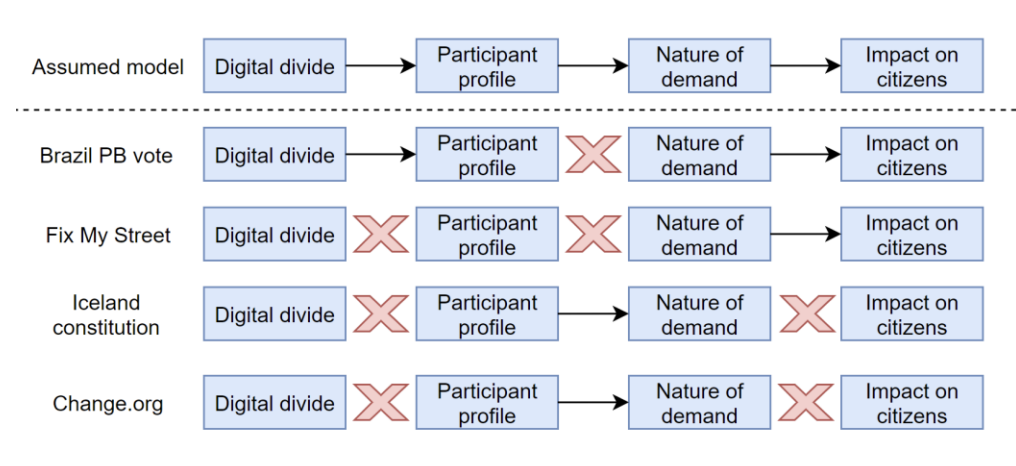 Figure from Page 27 of the paper, providing summary of assumed model, and explaining how case studies did not follow this model