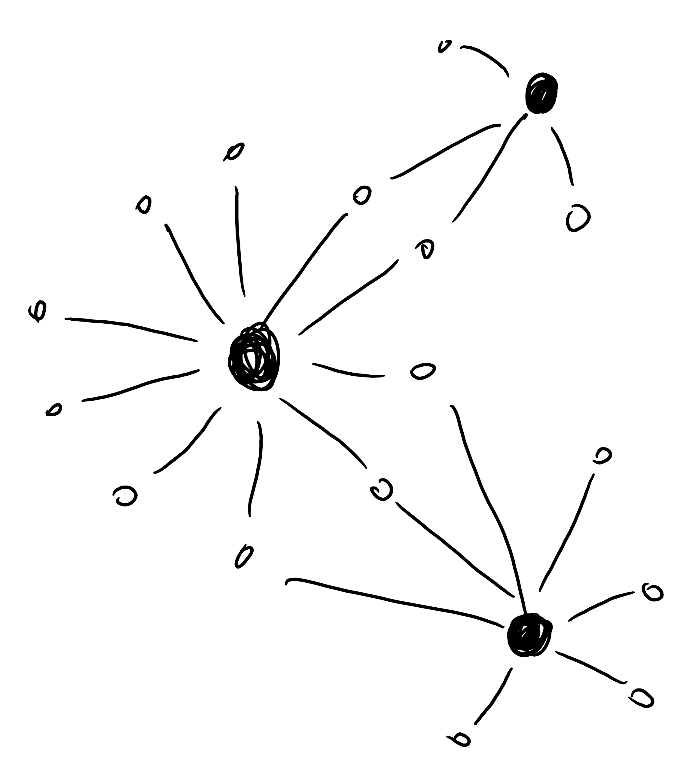 Hub and spoke diagram with multiple hubs