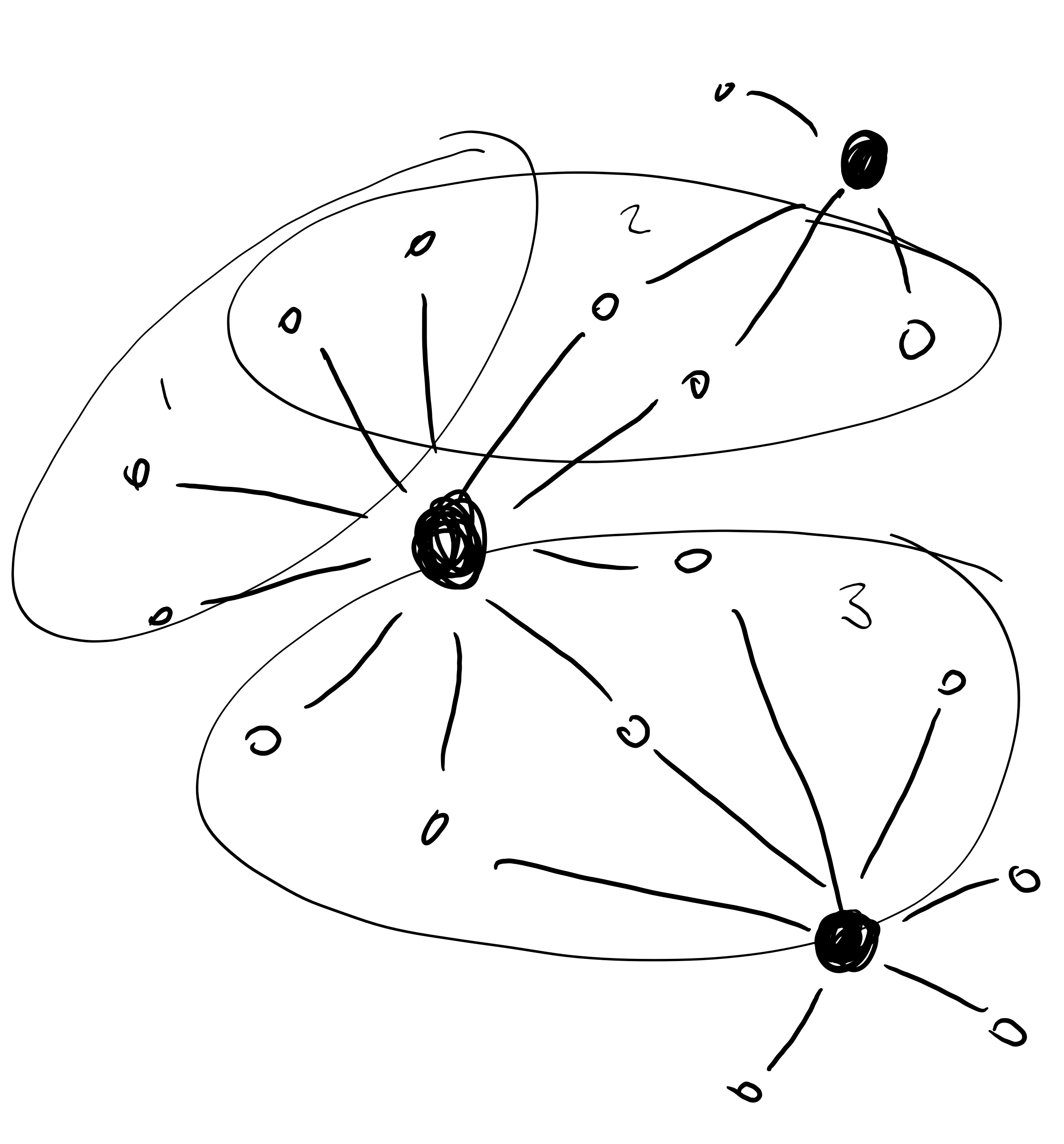 Hub and spoke diagram with multiple hubs, and clusters of nodes attached to the spokes grouped as 'communities'