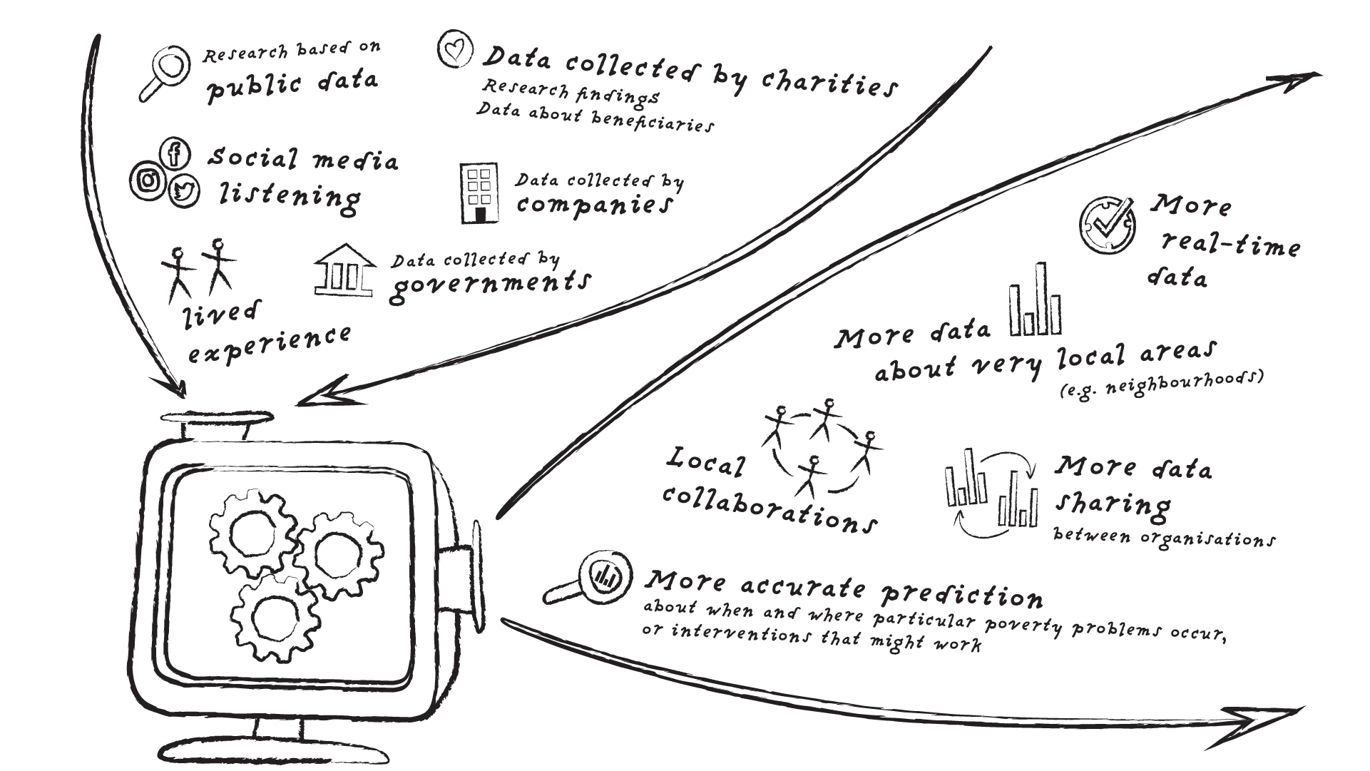 Summary image describing the insight infrastructure