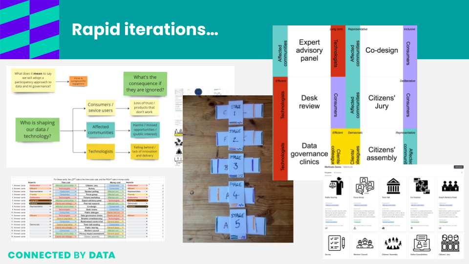 Image of iterations to develop game cards