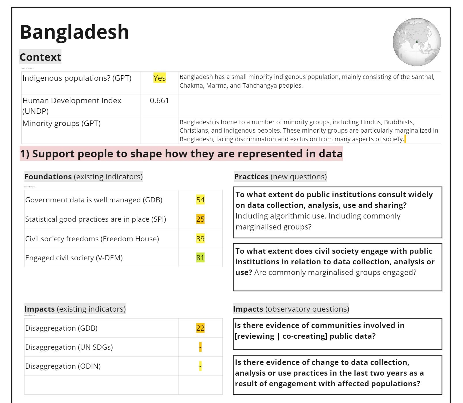 Early mock up of a dashboard for Bangladesh