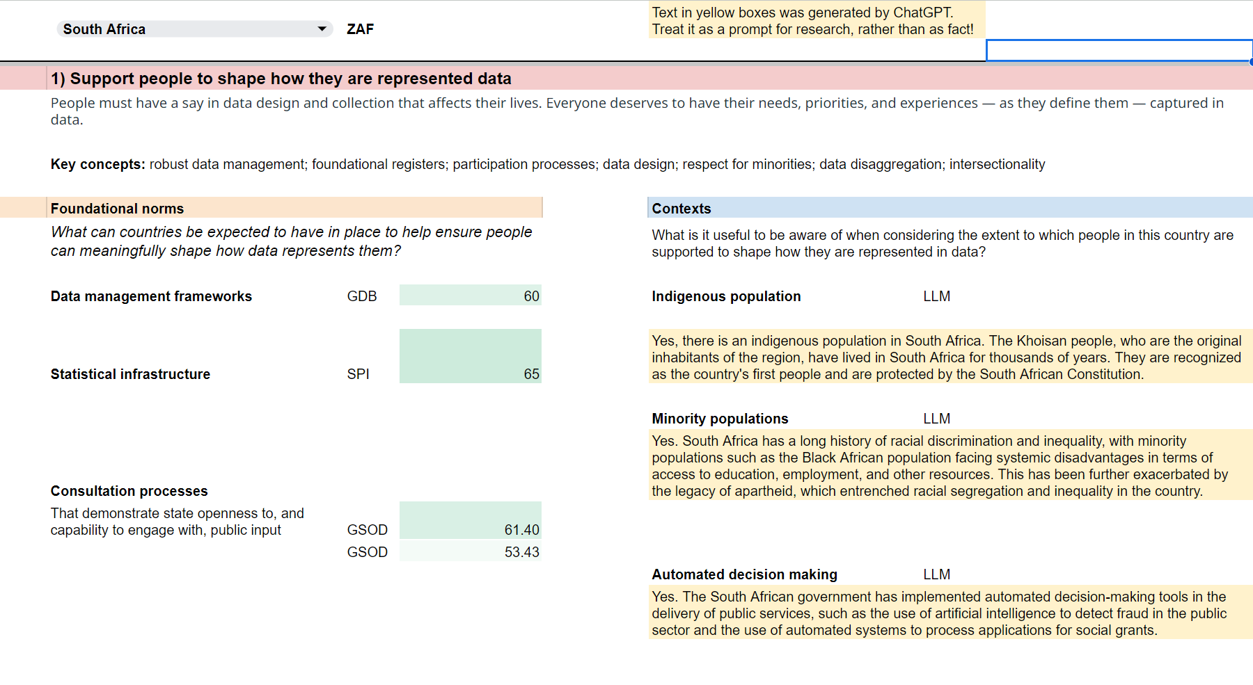 Image of early version of google sheets prototype dashboard