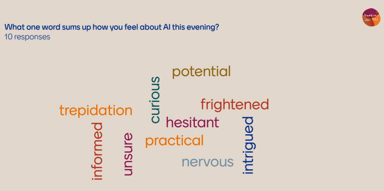 Word cloud showing responses to "What one word sums up how you feel about AI this evening?" - answers are "potential", "curious", "frightened", "hesitant", "trepidation", "informed", "unsure", "practical", "nervous", "intrigued"