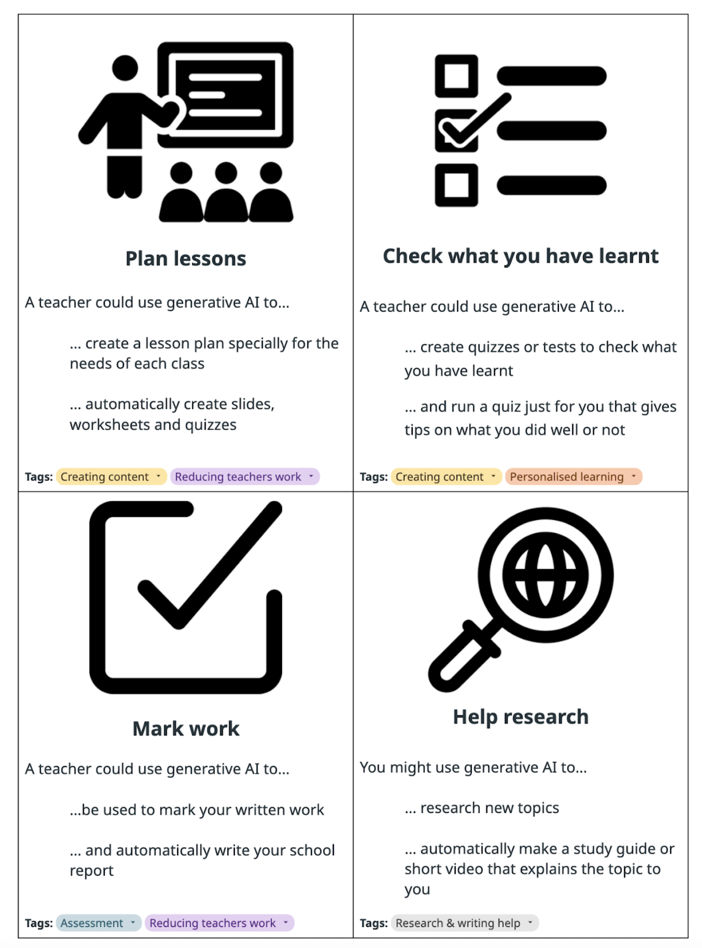 Prototoype of Tool Cards