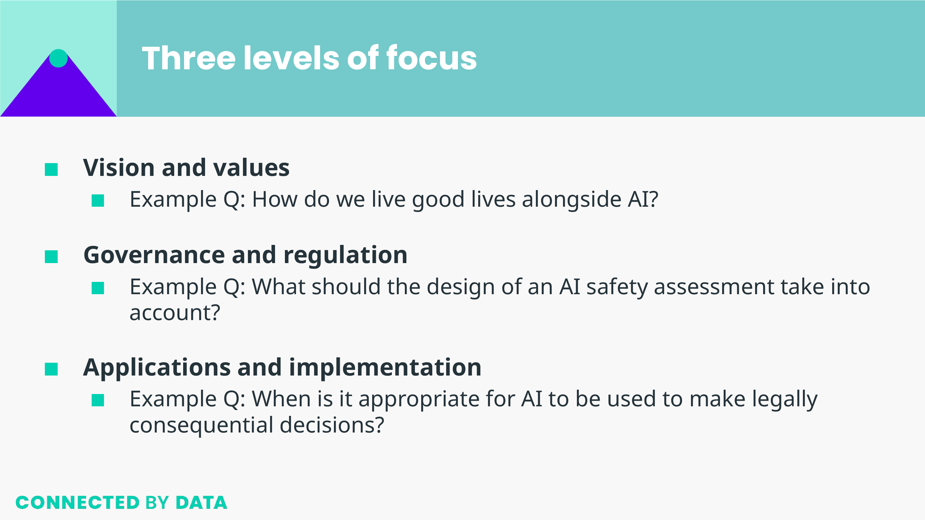 Three levels of focus Vision and values. Example Q: How do we live good lives alongside AI?; Governance and regulation: Example Q: What should the design of an AI safety assessment take into account? ; Applications and implementation: Example Q: When is it appropriate for AI to be used to make legally consequential decisions?