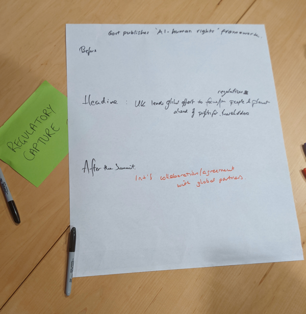 Image showing the post its and notes from the regulatory capture discussions