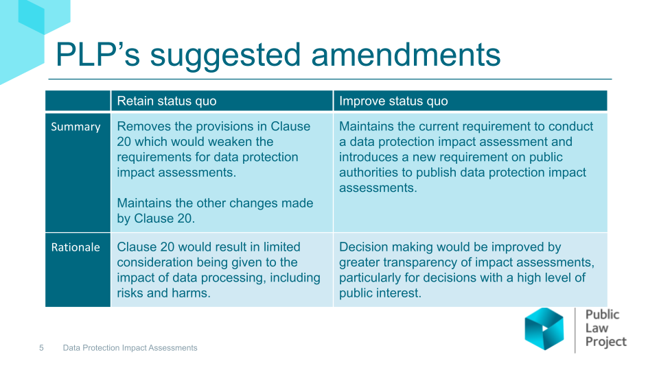 Image of a Public Law Project slide. It covers their suggested amdendments to improve or maintain the status quo"